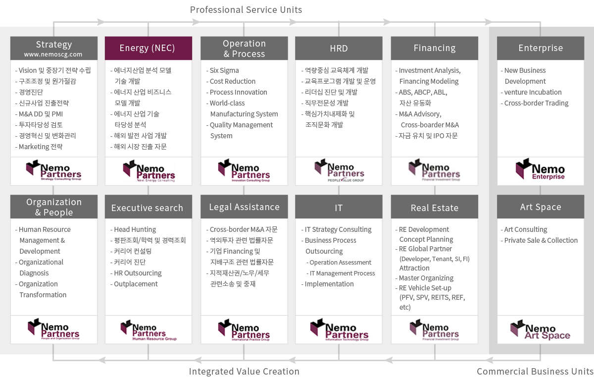 네모파트너즈 그룹