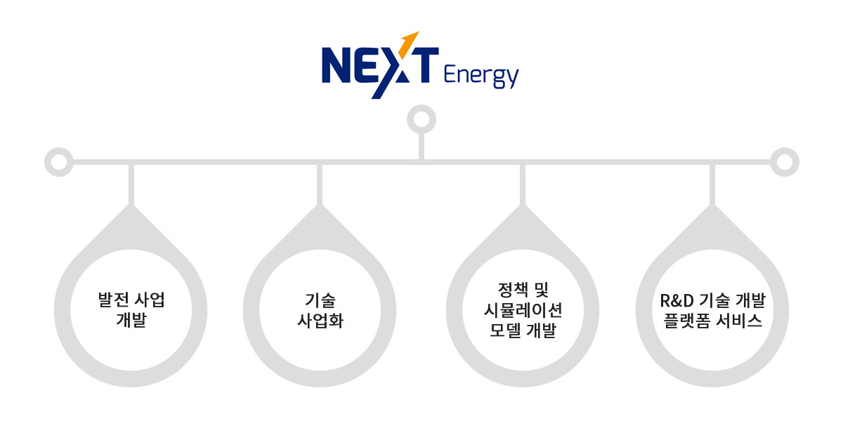 Next Energy Corporation 신 산업을 창출
